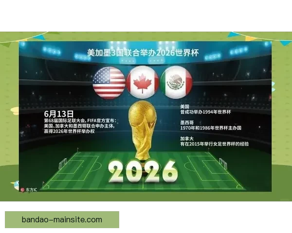围绕2026世界杯完整赛程解析三国联合主办看点与观赛时间指南